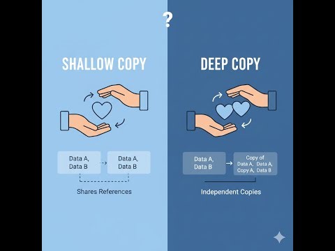 Shallow Copy vs Deep Copy in JavaScript | Full Explanation