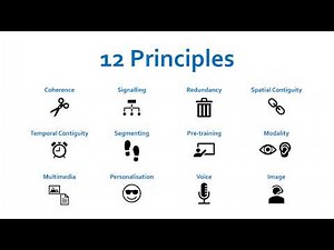 Introduction | The 12 Multimedia Instructional Principles