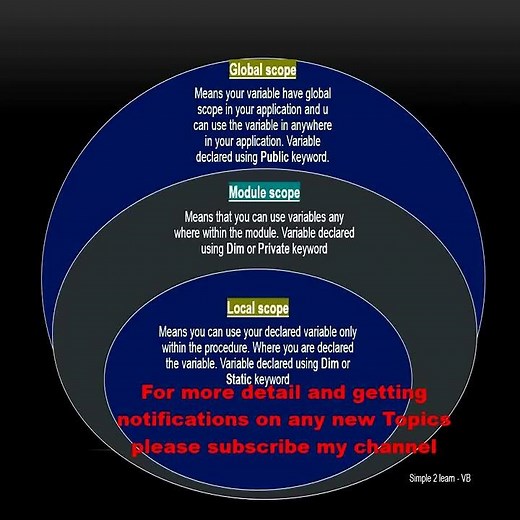 Visual Basic tutorial for beginners 2022| Scope of Variable & Procedures in VB #shorts