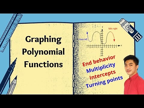 Graphing Polynomial Functions
