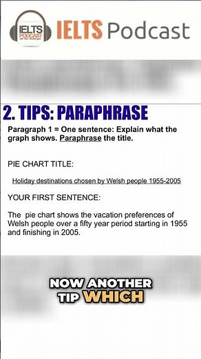 IELTS Master the Art of Paraphrasing for Effective Writing