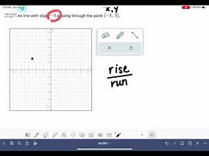 ALEKS: Graphing a line through a given point with a given slope