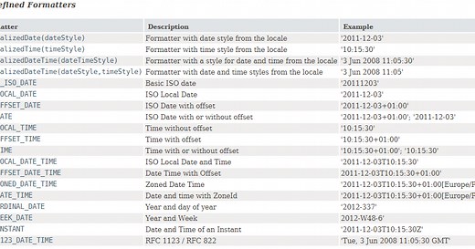 Java 8 Date Parsing and Formatting with Examples