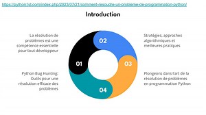 Comment Résoudre un Problème de Programmation Python - Guide Pratique