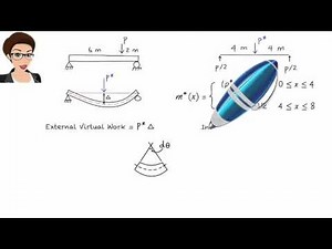 SA22: Virtual Work Method (Beams)