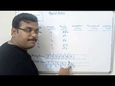 EXAMPLE OF ROUND ROBIN SCHEDULING - OPERATING SYSTEM