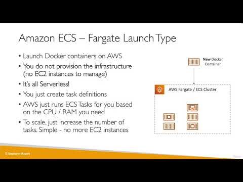Amazon ECS Explained | Deploy & Run Containers on AWS