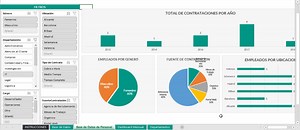 Human resources KPI Excel template