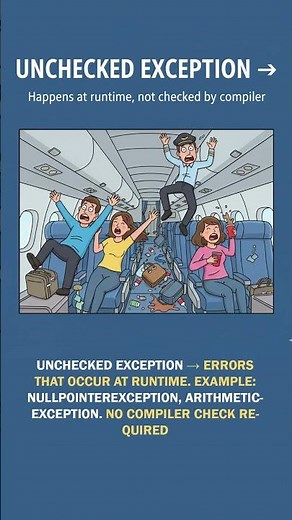 Checked vs Unchecked Exceptions in Java | Easy Real-Life Example 🚀