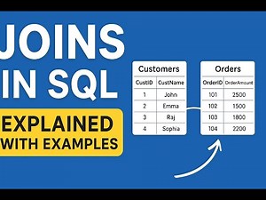 SQL JOINS Explained with Examples | Inner, Left, Right, Full & Cross Join in SQL Tutorial