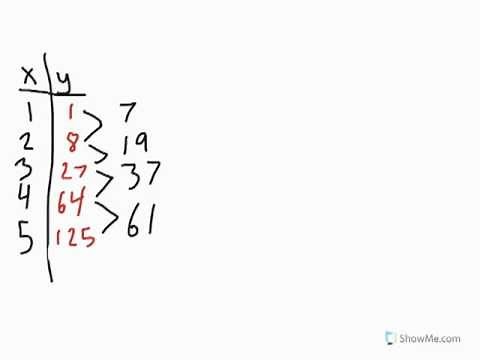 Finite Differences Method