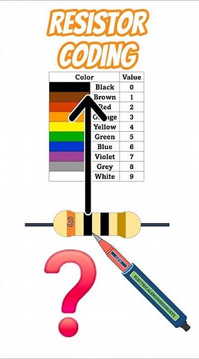 Orange Black Black Gold Resistor | 4 Band Resistance Color Code Explained (30Ω ±5% resistor