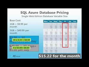 SQL Azure Pricing Explained