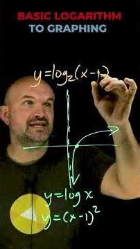 Basic Logarithm to Graphing