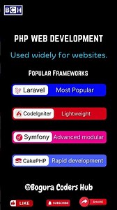 How to start PHP | PHP Web Development Explained – Beginner to Advanced Guide | PHP Web Development