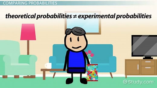 Theoretical vs. Experimental Probability | Differences & Examples
