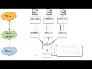 JavaFX and MVVM, part 3