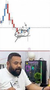 Keep it simple with candlesticks and track buyers vs sellers. #candlestick #trading #livetrading