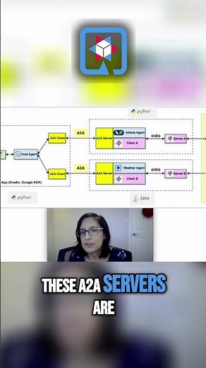 A2A Servers: Python vs. Java Application Testing! #shorts #java #quarkus #agenticai
