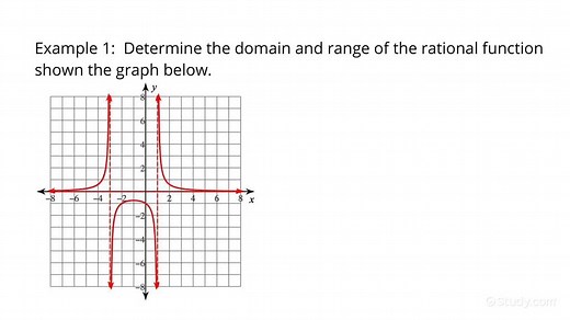How to Find the Domain and the Range from a Graph of a Rational Function | Algebra | Study.com