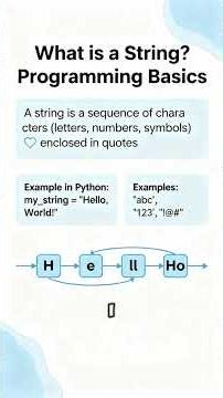 What is a String? Programming Basics 📝 #learnprogramming #shorts
