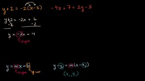 Slope from equation