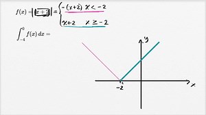 Definite integral of absolute value function