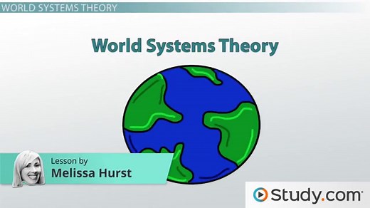 Wallersteins World Systems Theory | Definition & Examples