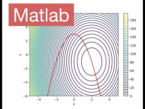 Contour Plots (Matlab)