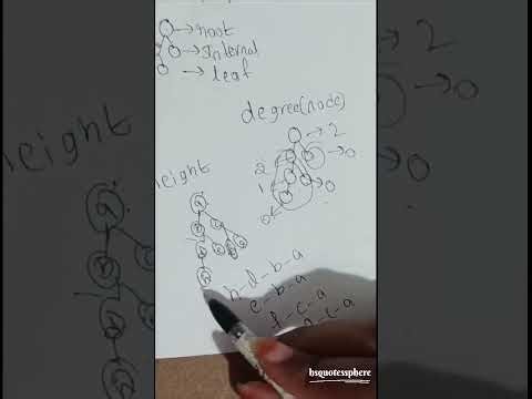 Trees in Data Structures ‪@HsQuotesSphere‬