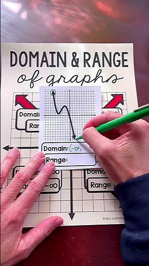 How to find domain and range of function graphs