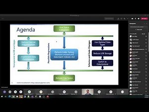 Five Ways to Reduce Database Size and Improve Performance
