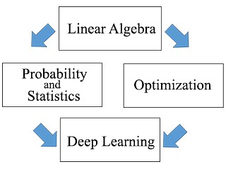 Lecture 25: Stochastic Gradient Descent | Matrix Methods in Data Analysis, Signal Processing, and Machine Learning | Mathematics | MIT OpenCourseWare
