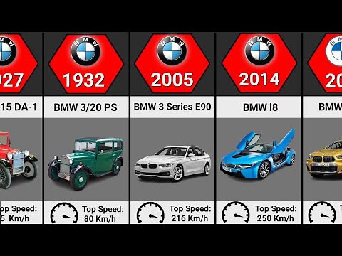 The Evolution of BMW (1927 - 2023)