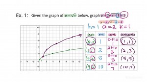 How to Transform the Graph of a Square Root Function | Trigonometry | Study.com