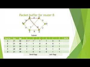 Routing Algorithm - link state routing part2