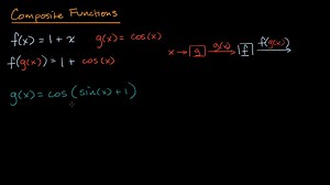 Identifying composite functions