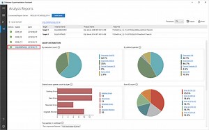 SQL Server Performance Tuning made simple
