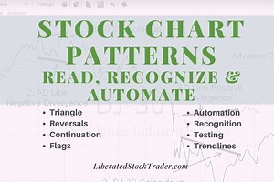 22 Reliable, Tested & Proven Stock Chart Patterns That Work