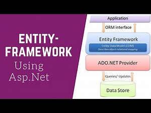 How to perform CRUD with Entity Framework in web forms using Asp.net framework. #Entityframework