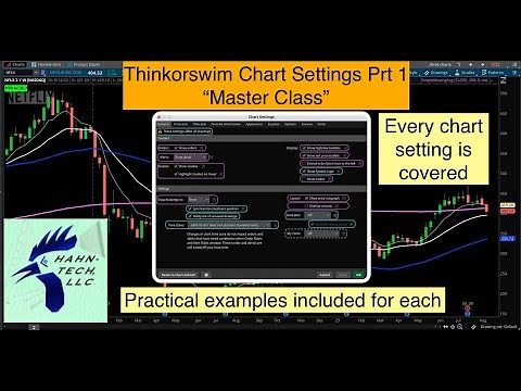 Thinkorswim Chart Settings Part One