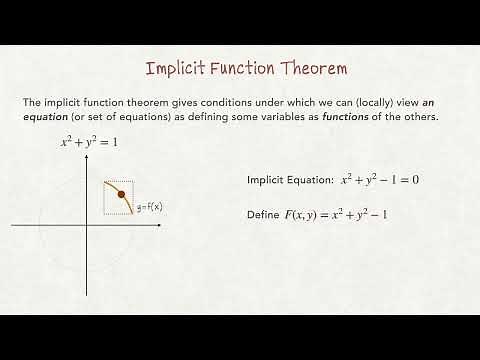 Implicit Function Theorem with examples, Real Analysis II