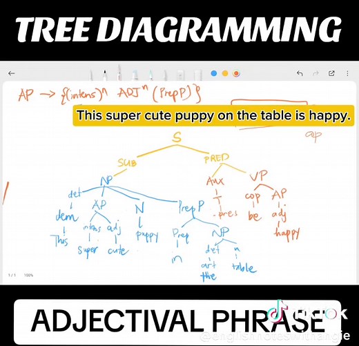 Tree Diagramming for Beginners: Adjectival Phrase Explained