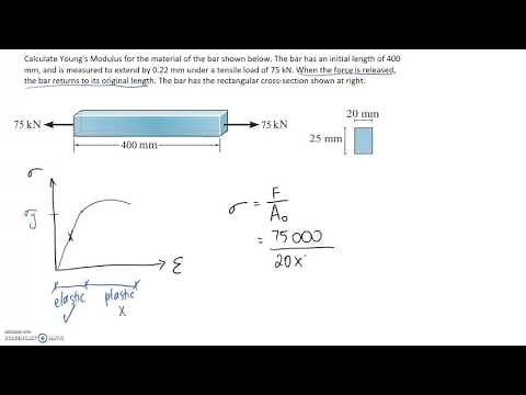Young's Modulus Example