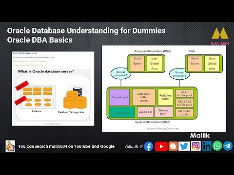 Oracle Database Understanding for Dummies - Oracle DBA Basics