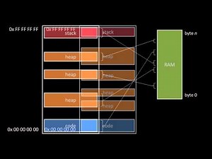 Operating System Basics
