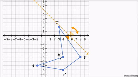Intro to geometric transformations