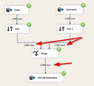 SSIS Merge Join vs. Merge Transformation