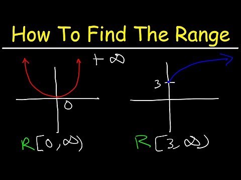 How To Find The Range of a Function