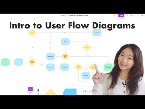 How to Make a User Flow Diagram with Example